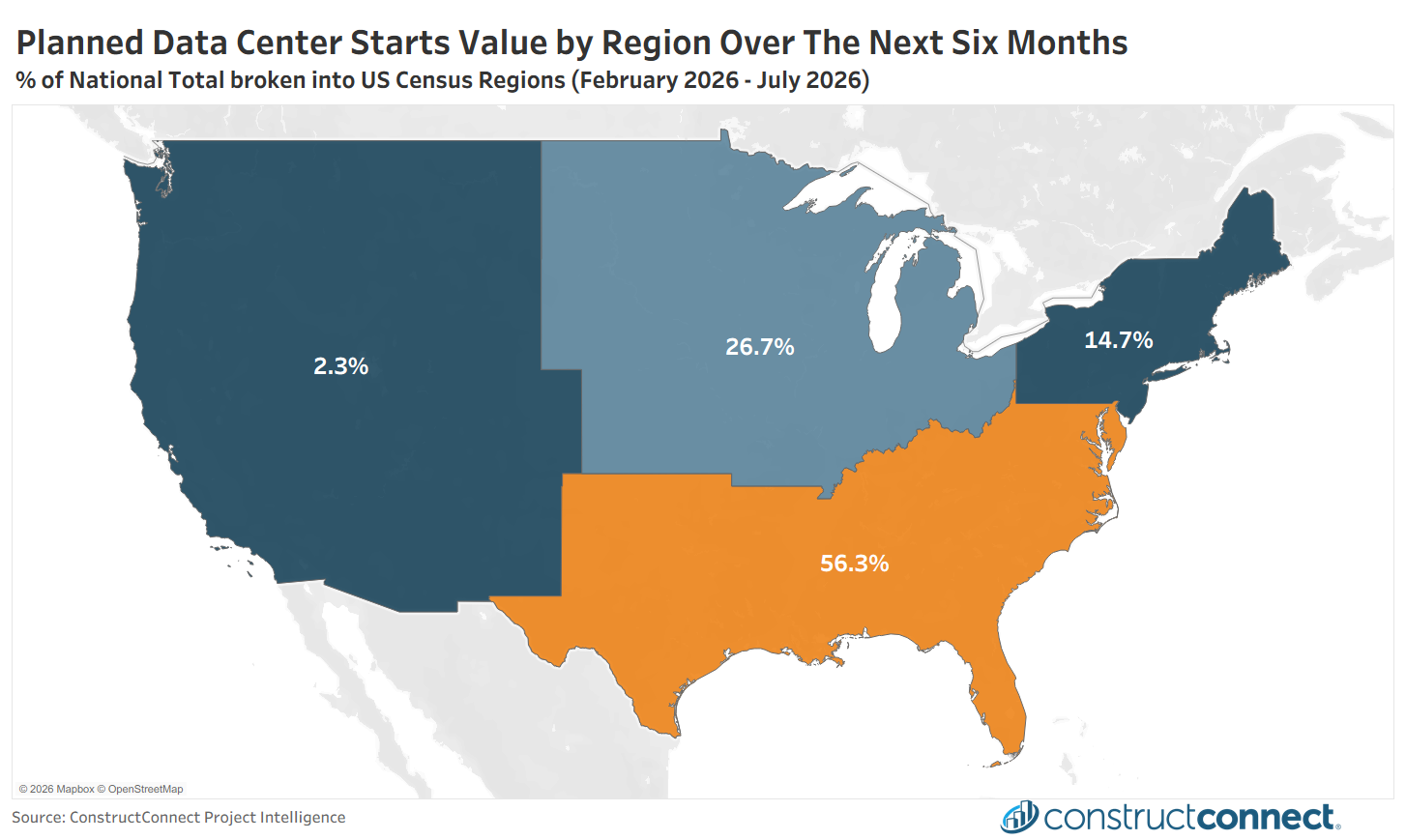 March 2026 Data Center Report Year Begins With Record Starts 2026 03 